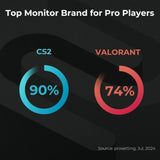 BenQ XL2586X+ 24.1" 600Hz Gaming Monitor - Fast TN Panel, 1ms Response Time, HDMI/DP, PS5/Xbox Compatible