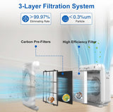 Jaspertronics 3304899-Filter Air Purifier Replacement Filter 4 filters + 4