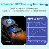 Creality Space Pi Filament Dryer, 1.75/2.85mm, LCD Touch, 360° Hot-Air, 48hr Timer, 113–158°F, 3D Printer Spool Dry Box