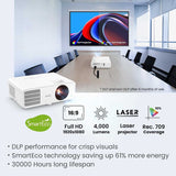 BenQ - LH650 - Business Projector - 4000 Lumens - 1080p - 3,000,000:1 Contrast - Laser