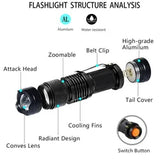 Jaspertronics™ SK68 Black Light LED UV Mini Portable Flashlight - 395nm Stain Detector - Illuminate Urine, Pet Stains, & More!