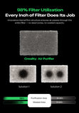 Creality Air Purifier FDM Version 4008030110 | 3D Printer Air Filtration System with HEPA + Activated Carbon Filter, 250m³/h Airflow, 360° Purification, PM2.5 Display, Smart Touch Control, 1000-Hour Filter Life