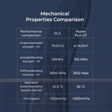 Creality Carbon Fiber Filament 1.75mm - High-Speed 3D Printer Filament, 50-300mm/s, 1kg/2.2lbs Spool, Hyper PLA-CF with Dimensional Accuracy +/- 0.03mm - Ochre