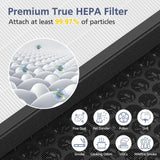 Jaspertronics GL-FS32-Filter Air Purifier Replacement Filter 2 Pack Compatible