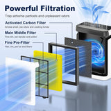 Air Purifier Pleated Paper Activated Carbon Filter for the LEVOIT Vital 200S/Vital 200S-P - 2 Pack