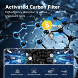 Air Purifier Pleated Paper Activated Carbon Filter for the LEVOIT Vital 200S/Vital 200S-P - 2 Pack