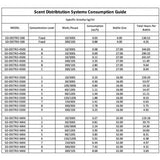 Froggy's Fog - SD-DISTRO-4500 - Froggy's Fog® - Scent Distribution System - Distro 4500 - Programmable Timer - Wireless App Enabled - 5,000 Sq Ft - App Enabled