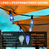 Jaspertronics™ ST19/ST58 Vintage LED Edison Bulbs - 2700K Blue LED Filaments, Decorative String Light Bulbs, 2W (25W Equivalent), E26 Base, Energy-Efficient, Non-Dimmable, Perfect for Indoor Use - 6 Pack