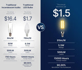 Jaspertronics™ 60W Equivalent Candelabra LED Bulbs - Dimmable T6/T25 LED Light Bulbs, 2700K Soft White, 5.5W (550LM), E12 Base, CRI90, Energy-Efficient Lighting for Chandeliers & Indoor Fixtures - 6 Pack