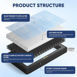 Cabin Activated Carbon Air Filter for 2016-2025 Tesla Model 3 & 2020-2025 Tesla Model Y - 2 Pack