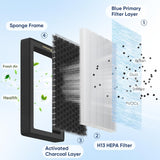Cabin Activated Carbon Air Filter for 2016-2025 Tesla Model 3 & 2020-2025 Tesla Model Y - 2 Pack