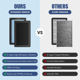 Cabin Activated Carbon Air Filter for 2016-2025 Tesla Model 3 & 2020-2025 Tesla Model Y - 2 Pack