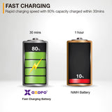 OXOPO XS Series Fast Charging Rechargeable AA Li-ion (4 batteries+ 1 charger +1 cable)